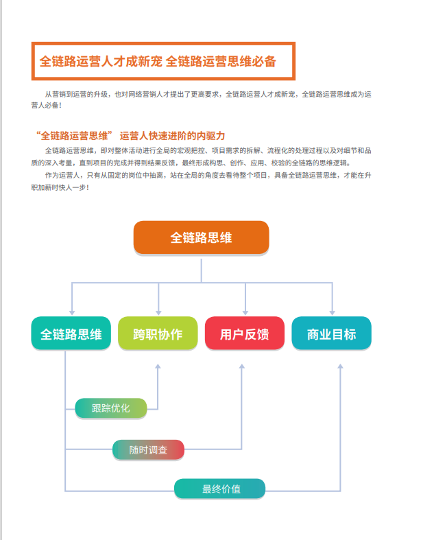 網(wǎng)絡營銷工程師培訓班