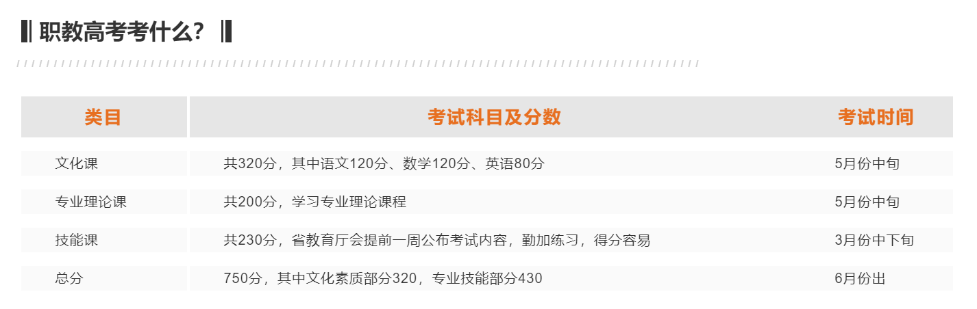 職教高考考什么？
