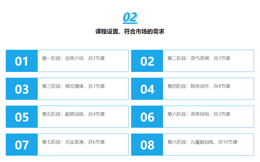 課程設(shè)置，符合市場需求
