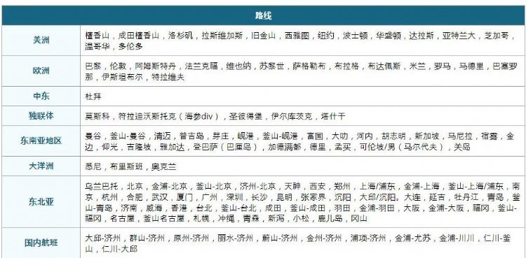 留學生注意：韓中航班再次進行重大調(diào)整！