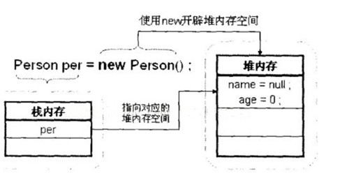 java中接口可以實例化嗎？為什么不能實例化？