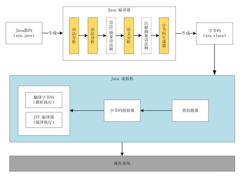 java沒(méi)有錯(cuò)誤但運(yùn)行不出來(lái)怎么回事？java如何執(zhí)行？