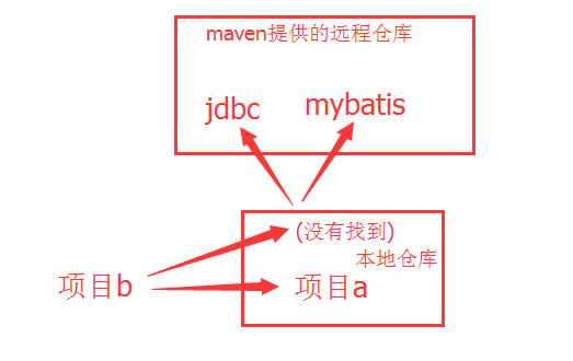 java中maven的概念是什么？怎樣安裝它？