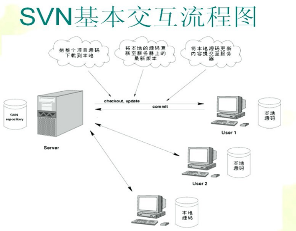 java源碼管理與版本控制工具，圖文詳解