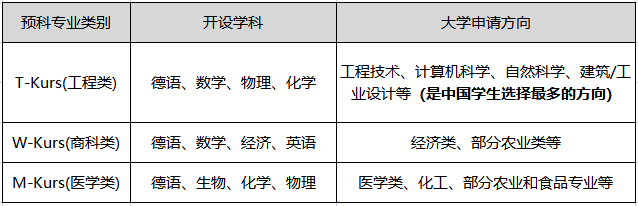 高中生參加PSP預科考試全攻略