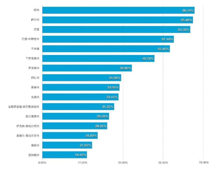 德國留學(xué)，受限專業(yè)是怎么回事？如何被受限專業(yè)錄??？