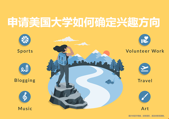 申請(qǐng)美國(guó)大學(xué)如何確定興趣方向？