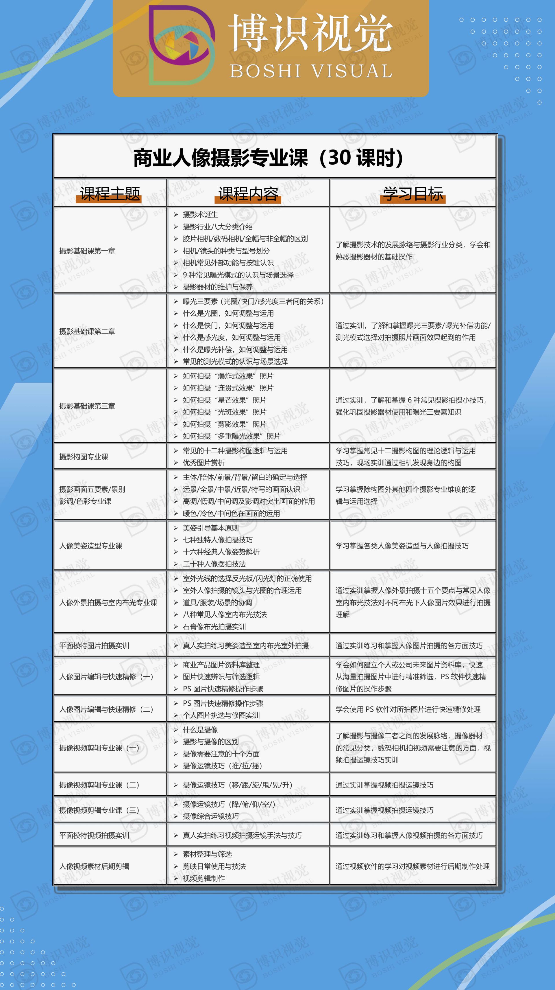 商業(yè)人像攝影專業(yè)課培訓(xùn)詳細介紹